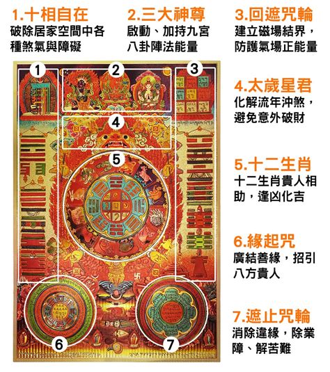 八卦擺放|【文殊九宮八卦圖使用方法】破煞解厄、鎮宅保家！文殊九宮八卦。